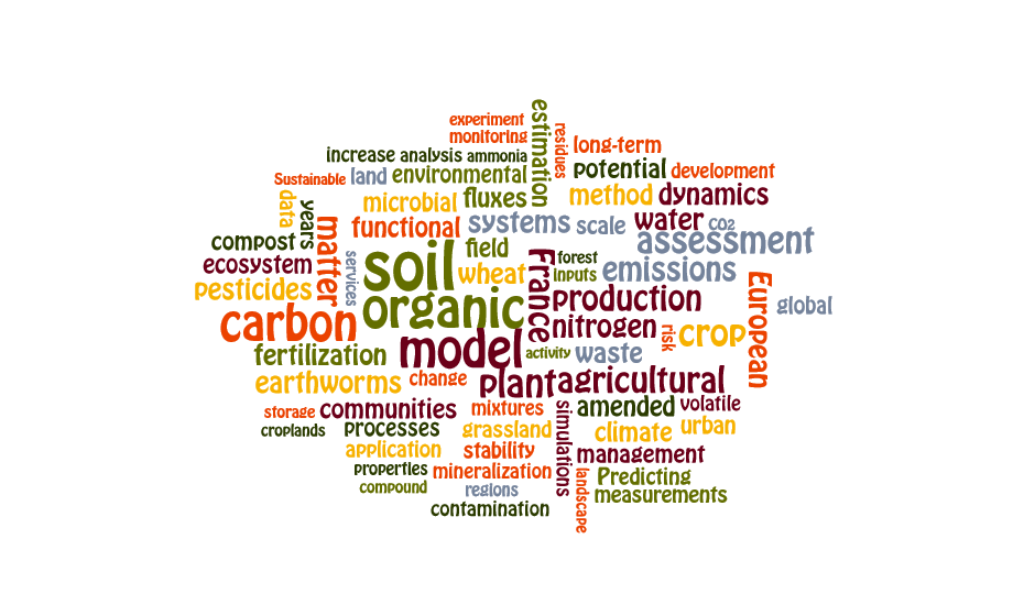 WordleCL2018-2023-V0-75terms-2oct2024-5.png
