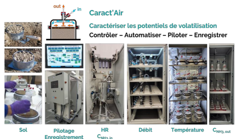 CARACT'AIR
